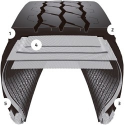 Bridgestone M870 315/80R22.5/20